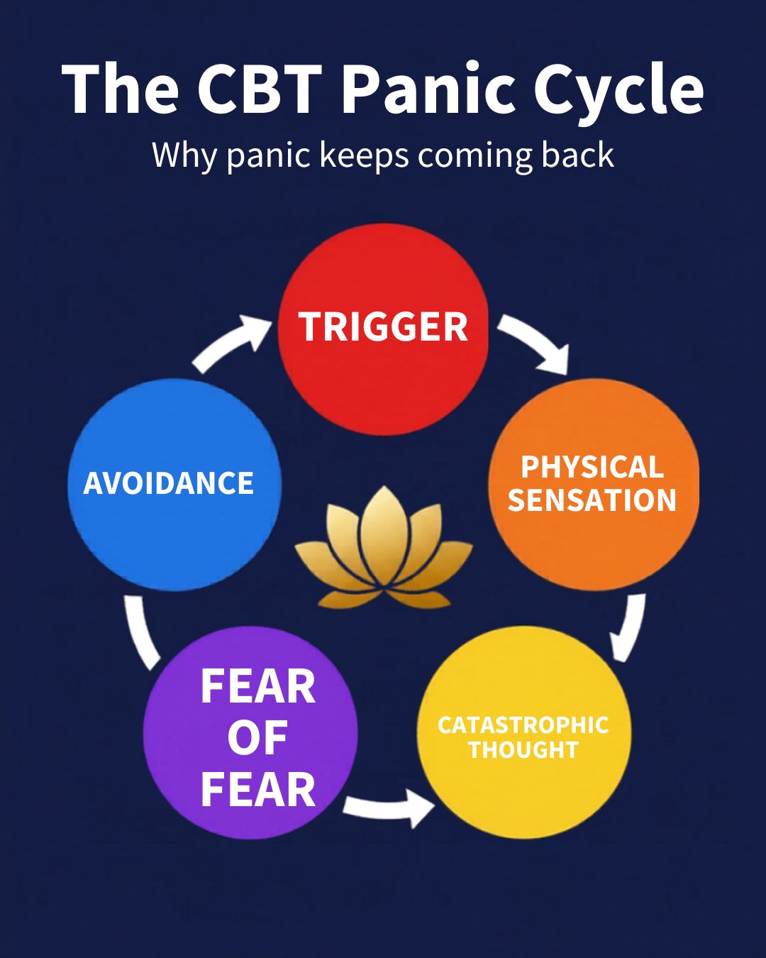 CBT therapist office in Chicago's Lakeview neighborhood — therapy for anxiety and panic disorder
